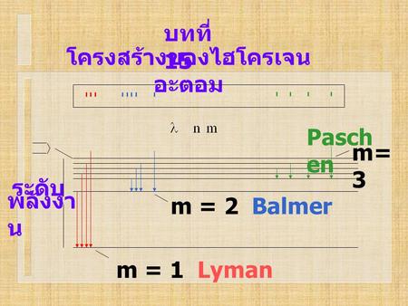 โครงสร้างของไฮโครเจนอะตอม