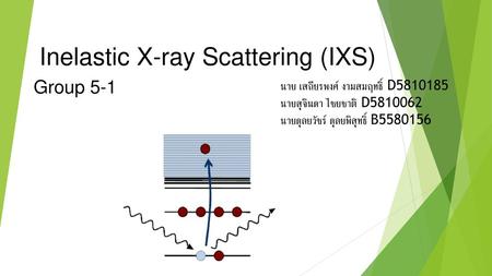 Inelastic X-ray Scattering (IXS)