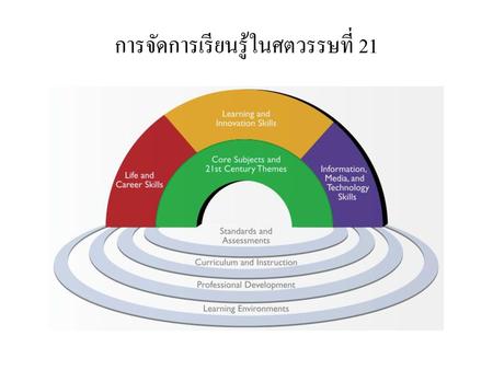 การจัดการเรียนรู้ในศตวรรษที่ 21