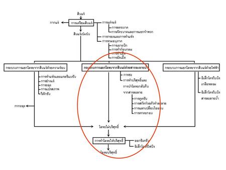 แผนภาพ Pourbaix ตั้งชื่อตามผู้คิดค้นคือ Prof. Macel Pourbaix