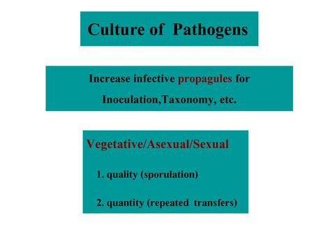Increase infective propagules for Inoculation,Taxonomy, etc.