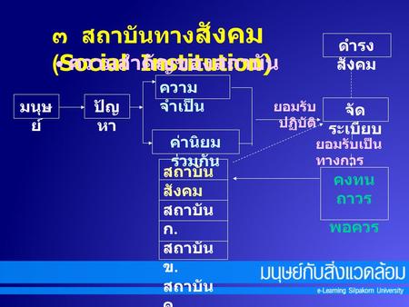 ๓ สถาบันทางสังคม (Social Institution)
