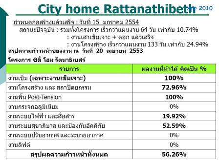 City home Rattanathibeth Apr 2010 สรุปความก้าวหน้าของงาน ณ วันที่ 20 เมษายน 2553 โครงการ ซิตี้ โฮม รัตนาธิเบศร์ รายการผลงานที่ทำได้ คิดเป็น % งานเข็ม (