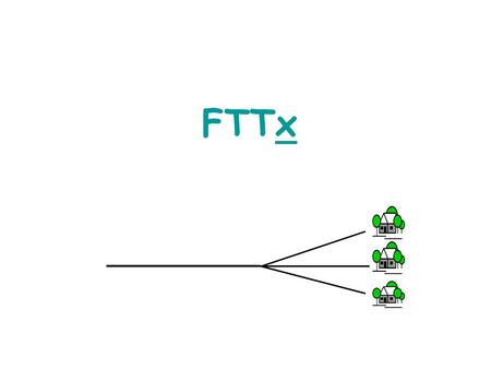 FTTx.