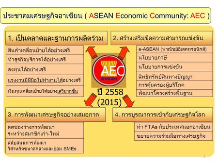 ประชาคมเศรษฐกิจอาเซียน ( ASEAN Economic Community: AEC )