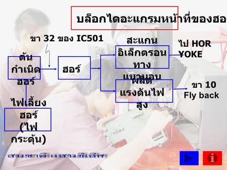 สะแกนอิเล็กตรอน ทางแนวนอน ไฟเลี้ยงฮอร์ (ไฟกระตุ้น)