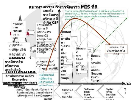 Application ICT Infrastructure