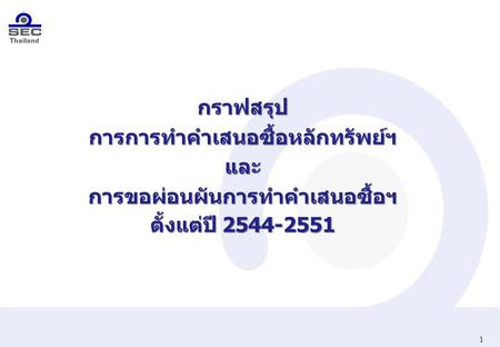 Thailand 1 กราฟสรุปการการทำคำเสนอซื้อหลักทรัพย์ฯและการขอผ่อนผันการทำคำเสนอซื้อฯ ตั้งแต่ปี 2544-2551.
