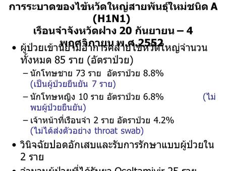 ผู้ป่วยเข้านิยามอาการคล้ายไข้หวัดใหญ่จำนวนทั้งหมด 85 ราย (อัตราป่วย)