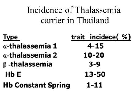 Incidence of Thalassemia carrier in Thailand