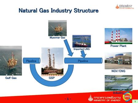 Natural Gas Industry Structure