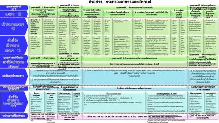 ตัวอย่าง กระทรวงเกษตรและสหกรณ์