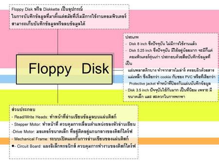 Floppy Disk Floppy Disk หรือ Diskkette เป็นอุปกรณ์