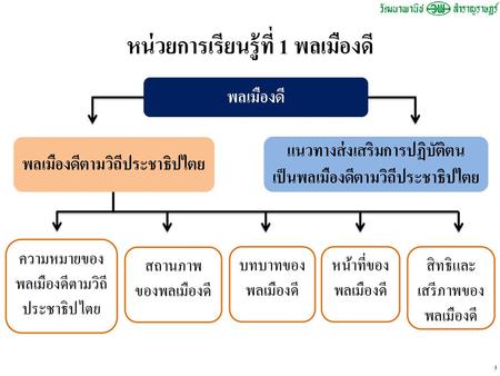 หน่วยการเรียนรู้ที่ 1 พลเมืองดี