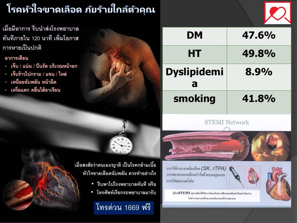 DM 47.6% HT 49.8% Dyslipidemia 8.9% smoking 41.8%