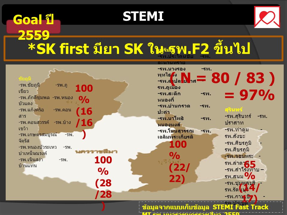 *SK first มียา SK ใน รพ.F2 ขึ้นไป