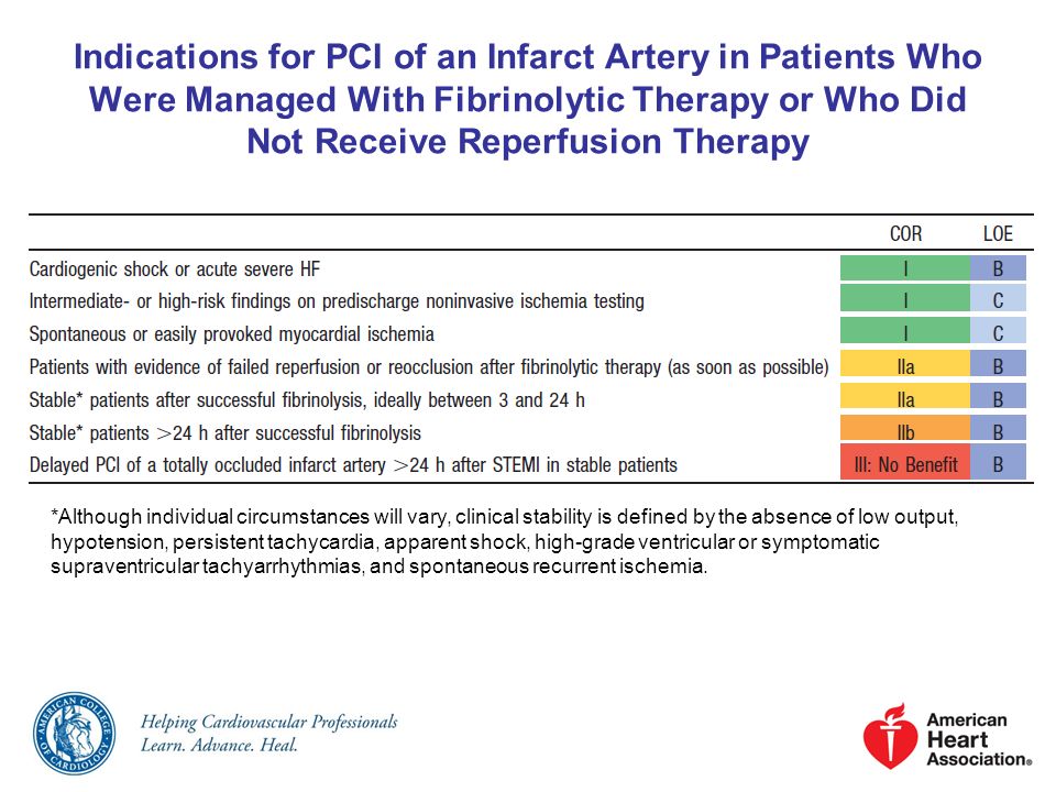 Indications for PCI of an Infarct Artery in Patients Who Were Managed With Fibrinolytic Therapy or Who Did Not Receive Reperfusion Therapy