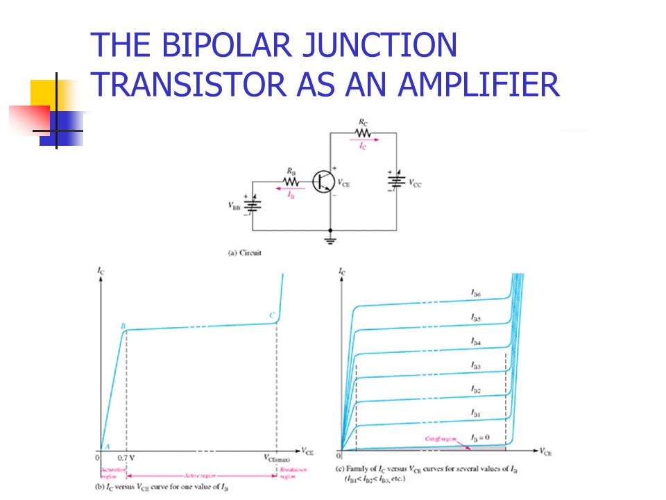 THE BIPOLAR JUNCTION TRANSISTOR AS AN AMPLIFIER