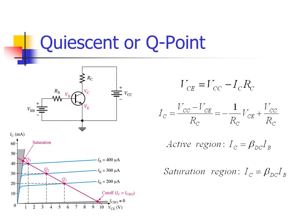 Quiescent or Q-Point