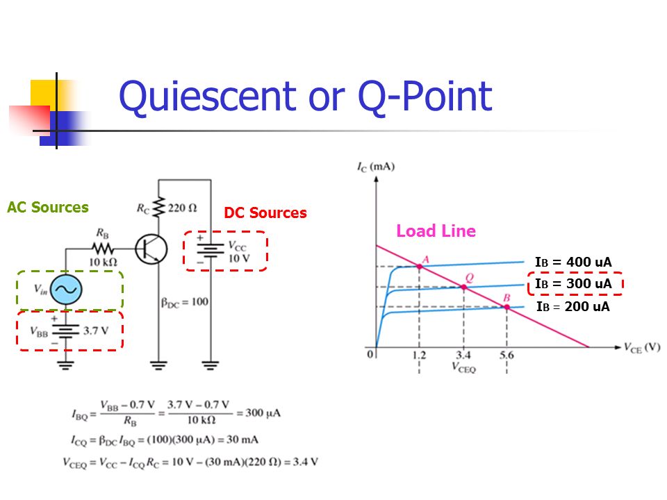Quiescent or Q-Point Load Line AC Sources DC Sources IB = 400 uA