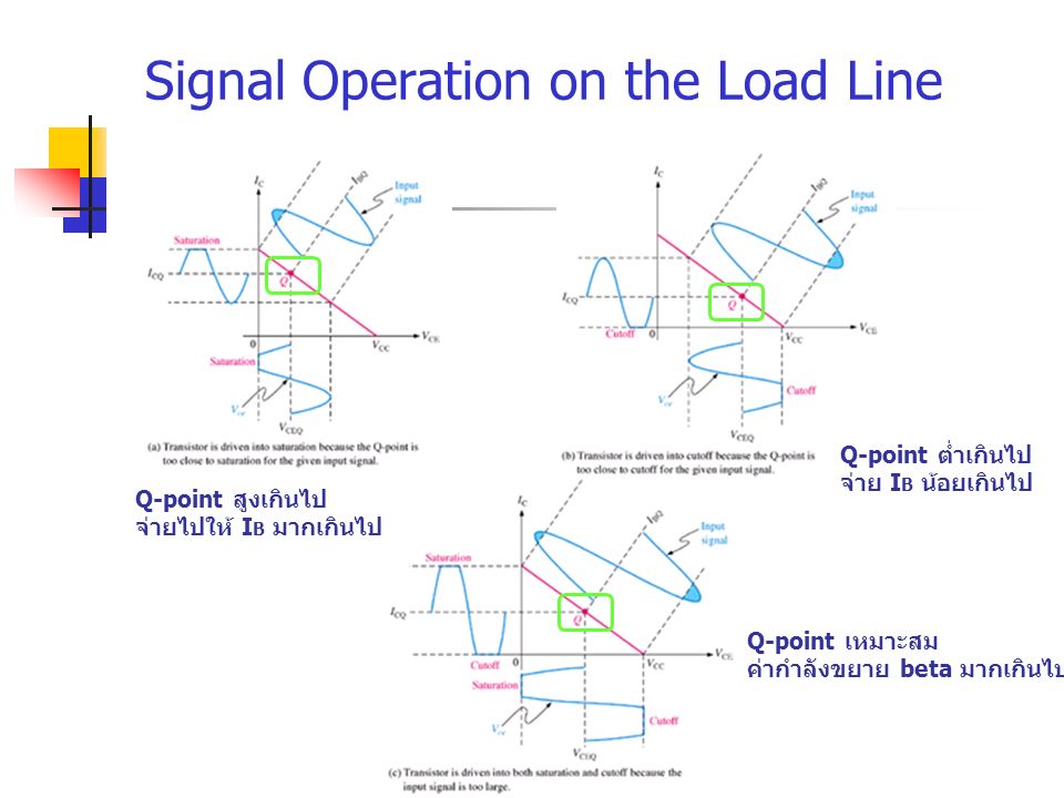 Signal Operation on the Load Line