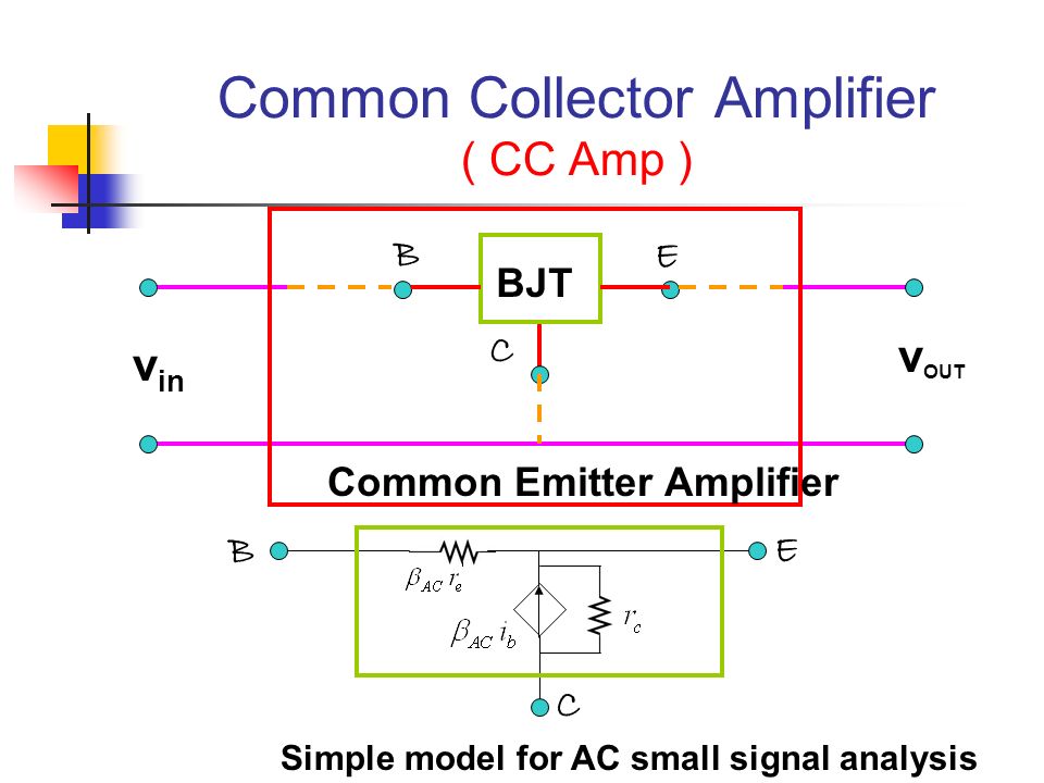 Common Collector Amplifier ( CC Amp )