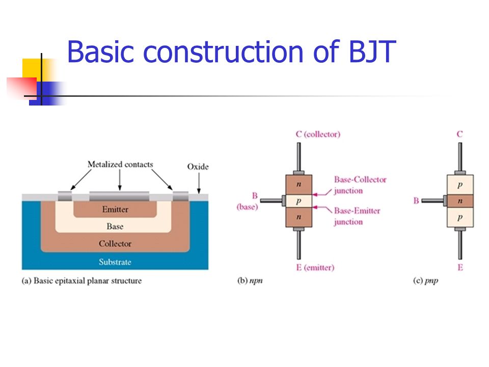 Basic construction of BJT