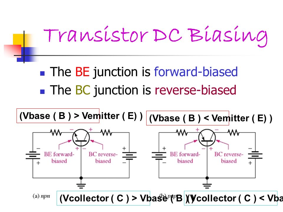Transistor DC Biasing The BE junction is forward-biased