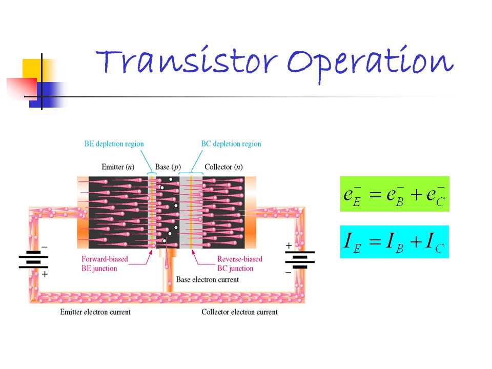 Transistor Operation