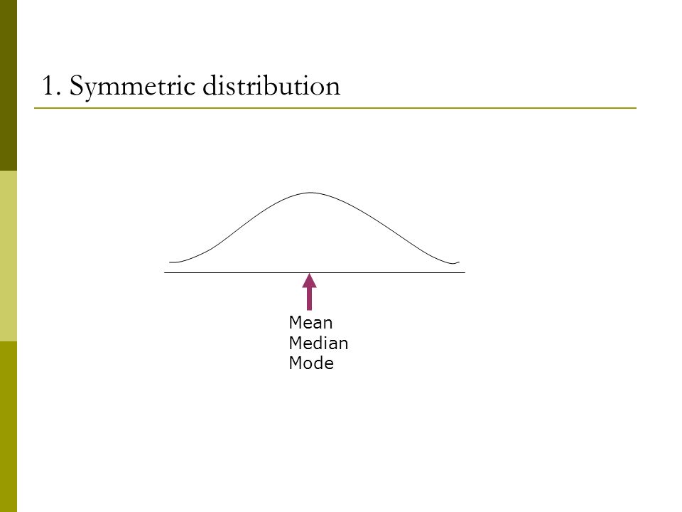 1. Symmetric distribution