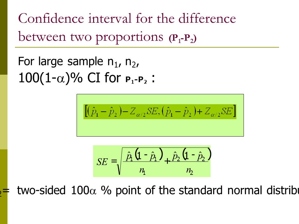 Confidence interval for the difference between two proportions (P1-P2)