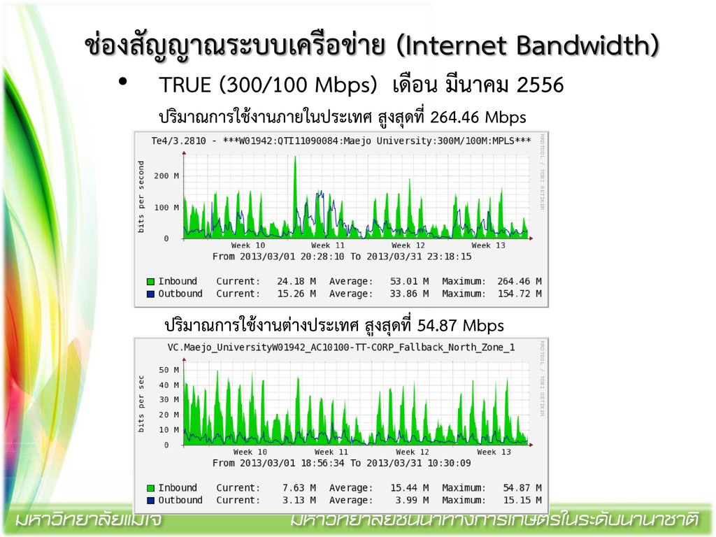 ช่องสัญญาณระบบเครือข่าย (Internet Bandwidth)
