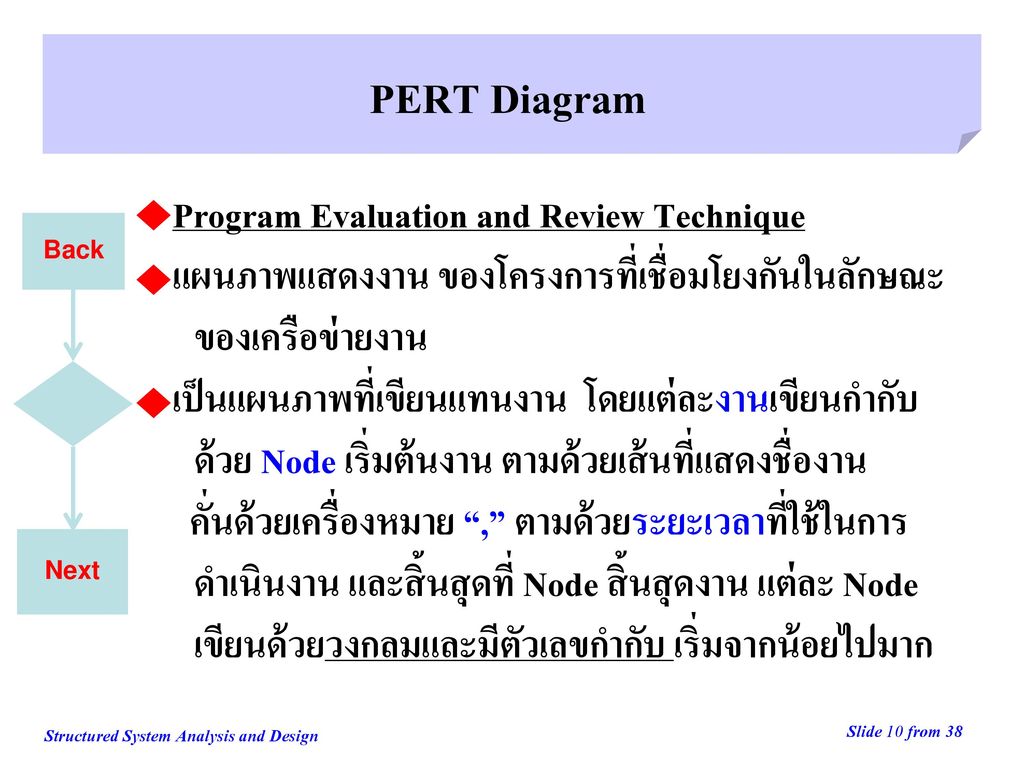 PERT Diagram Program Evaluation and Review Technique
