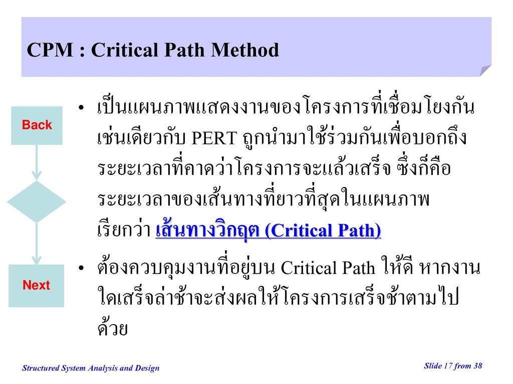 CPM : Critical Path Method