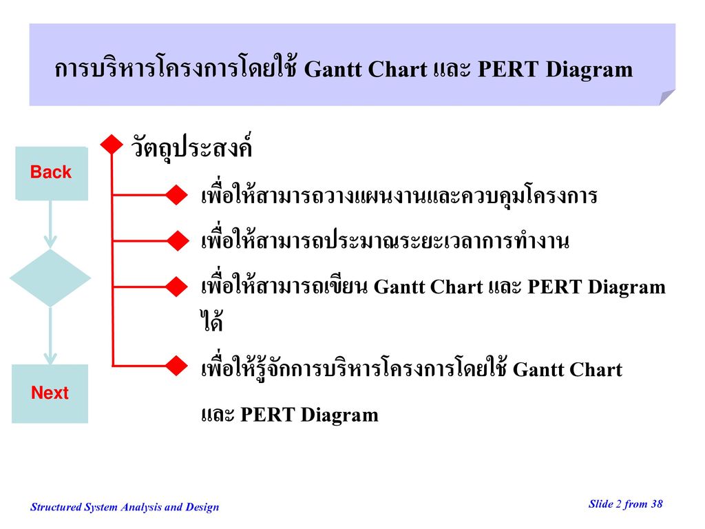 การบริหารโครงการโดยใช้ Gantt Chart และ PERT Diagram