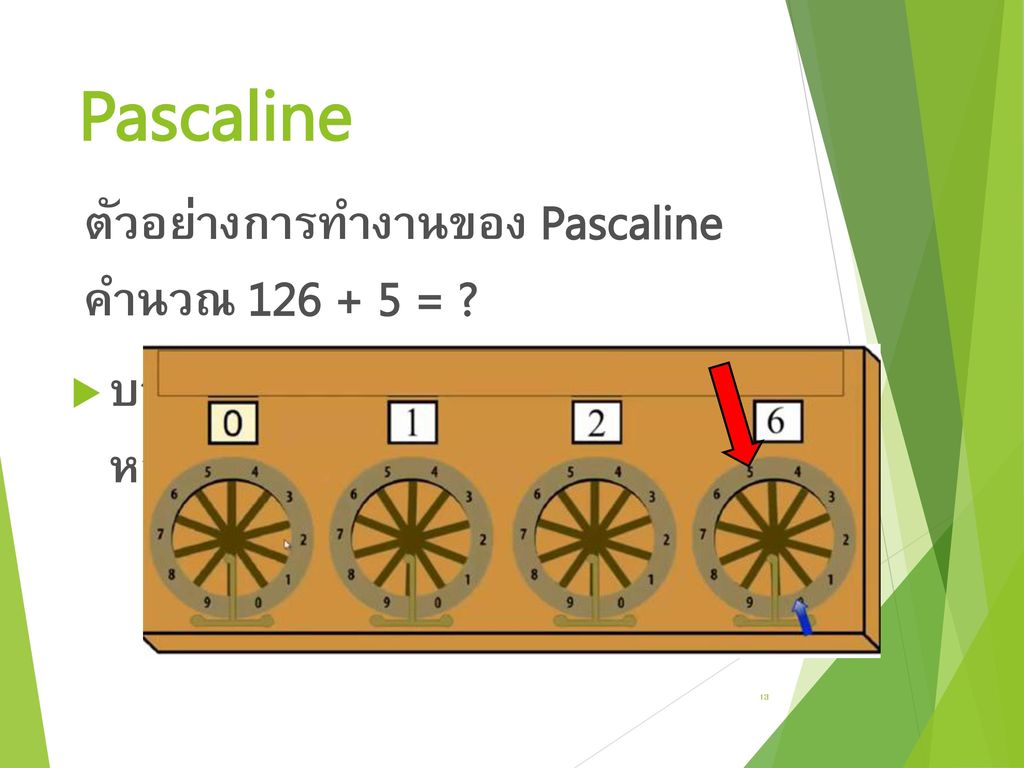 Pascaline ตัวอย่างการทำงานของ Pascaline คำนวณ =