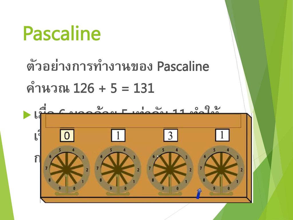 Pascaline ตัวอย่างการทำงานของ Pascaline คำนวณ = 131