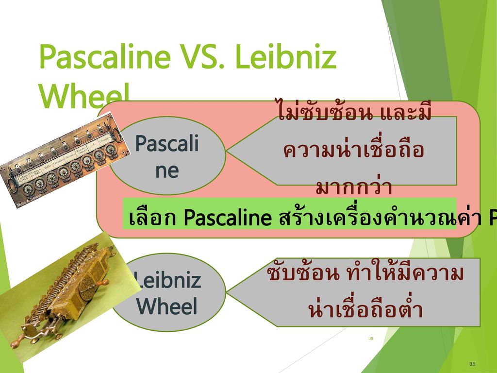Pascaline VS. Leibniz Wheel