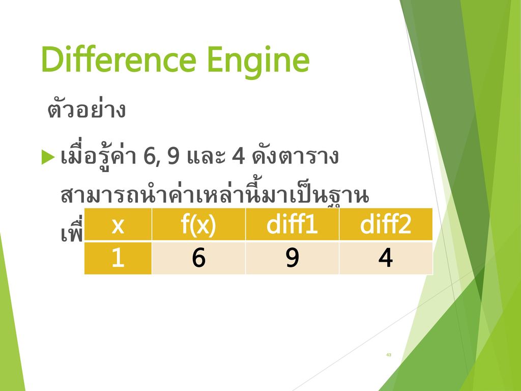Difference Engine x f(x) diff1 diff ตัวอย่าง
