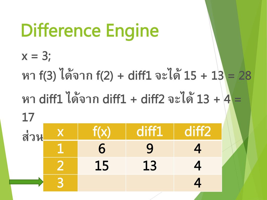 Difference Engine x f(x) diff1 diff