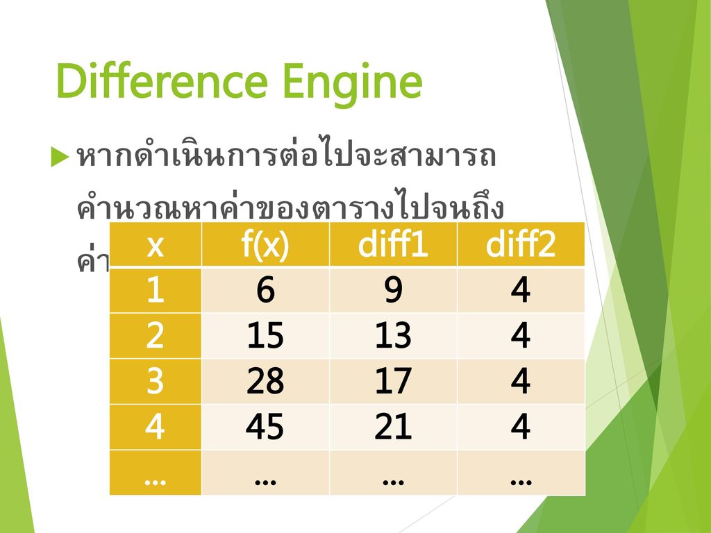 Difference Engine x f(x) diff1 diff