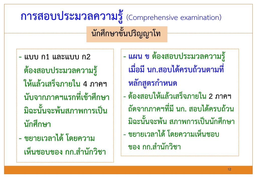การสอบประมวลความรู้ (Comprehensive examination)