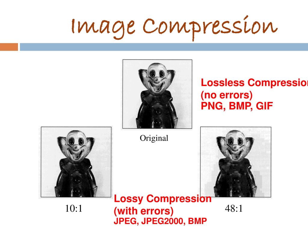 Image Compression Lossless Compression (no errors) PNG, BMP, GIF 10:1