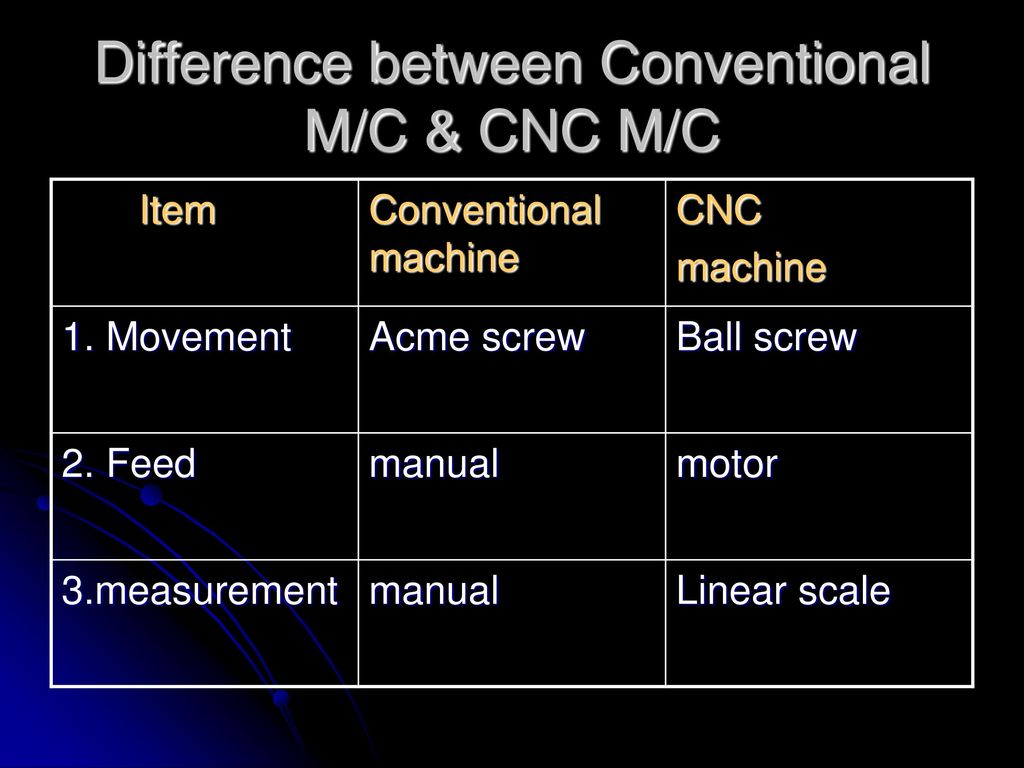 Difference between Conventional M/C & CNC M/C