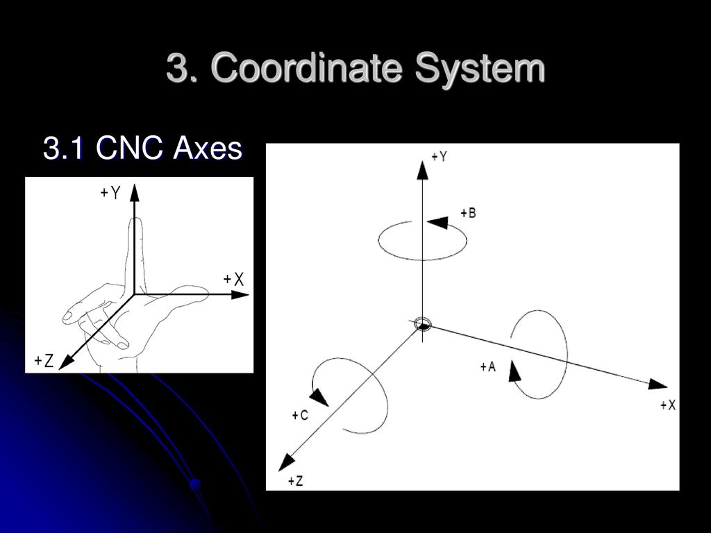 3. Coordinate System 3.1 CNC Axes