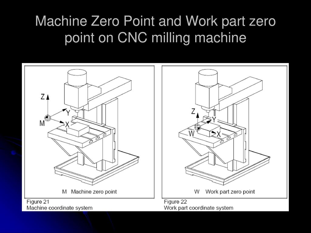 Machine Zero Point and Work part zero point on CNC milling machine