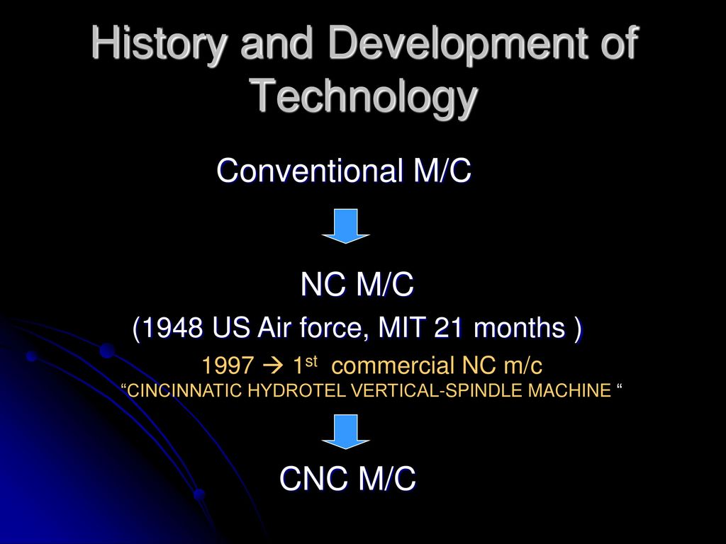 History and Development of Technology