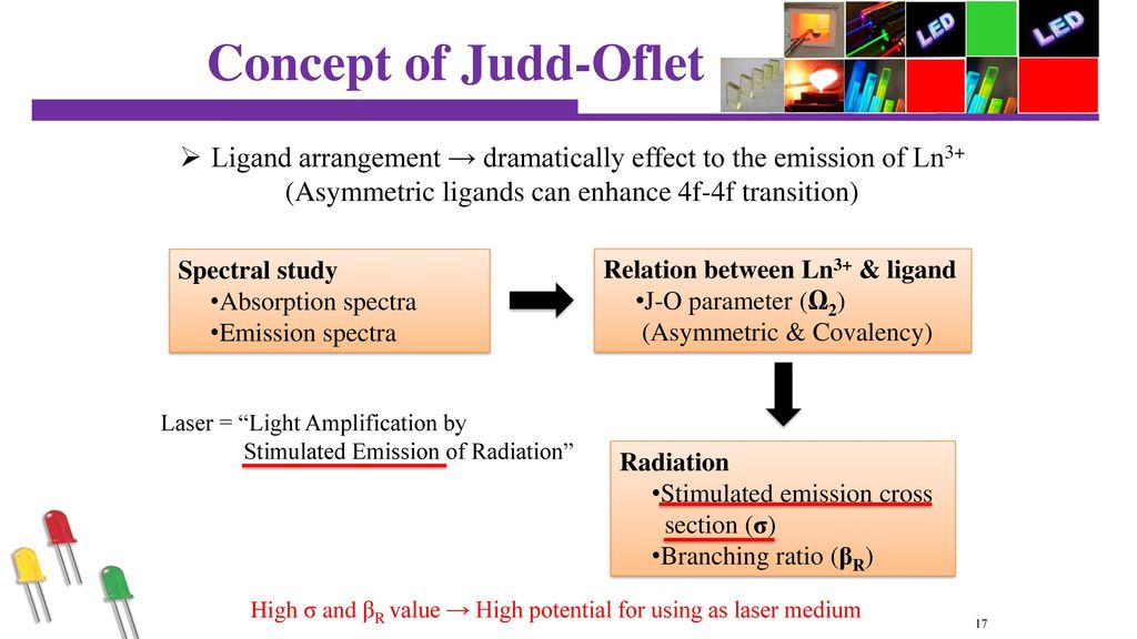 Concept of Judd-Oflet analysis