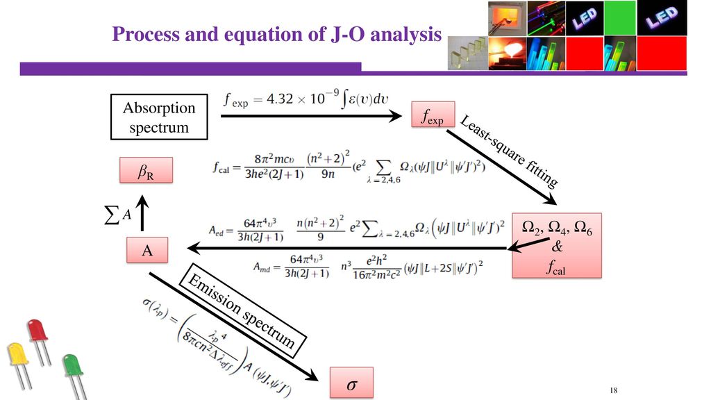 Process and equation of J-O analysis