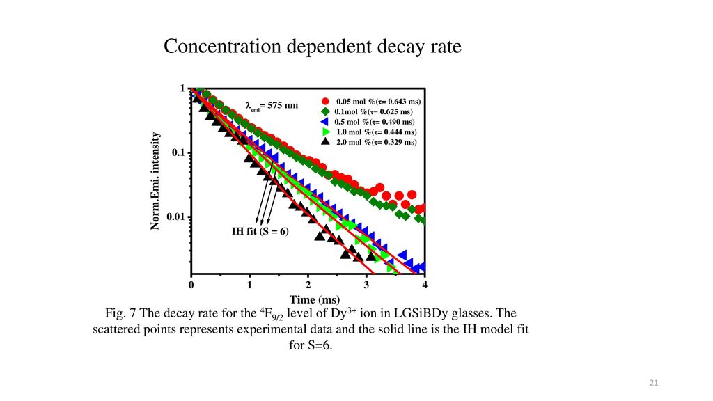 Concentration dependent decay rate